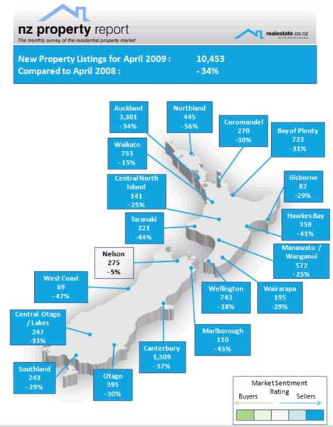 Number of New Listings